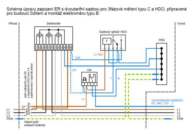 EGD Schéma přípravy zapojení ovládání blokovaných spotřebičů s ovládacím relé pro dvoutarifní odběrová místa se sdílením elektřiny.