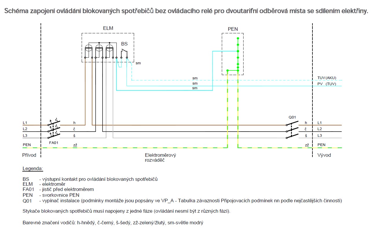 ČEZ Schéma zapojení ovládání blokovaných spotřebičů bez ovládacího relé pro dvoutarifní odběrová místa se sdílením elektřiny.