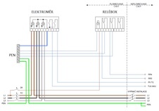 schema PER 2F/3f/xx/EGD